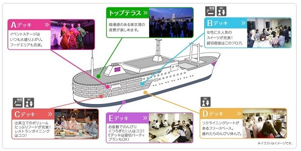 東京湾納涼船の館内図